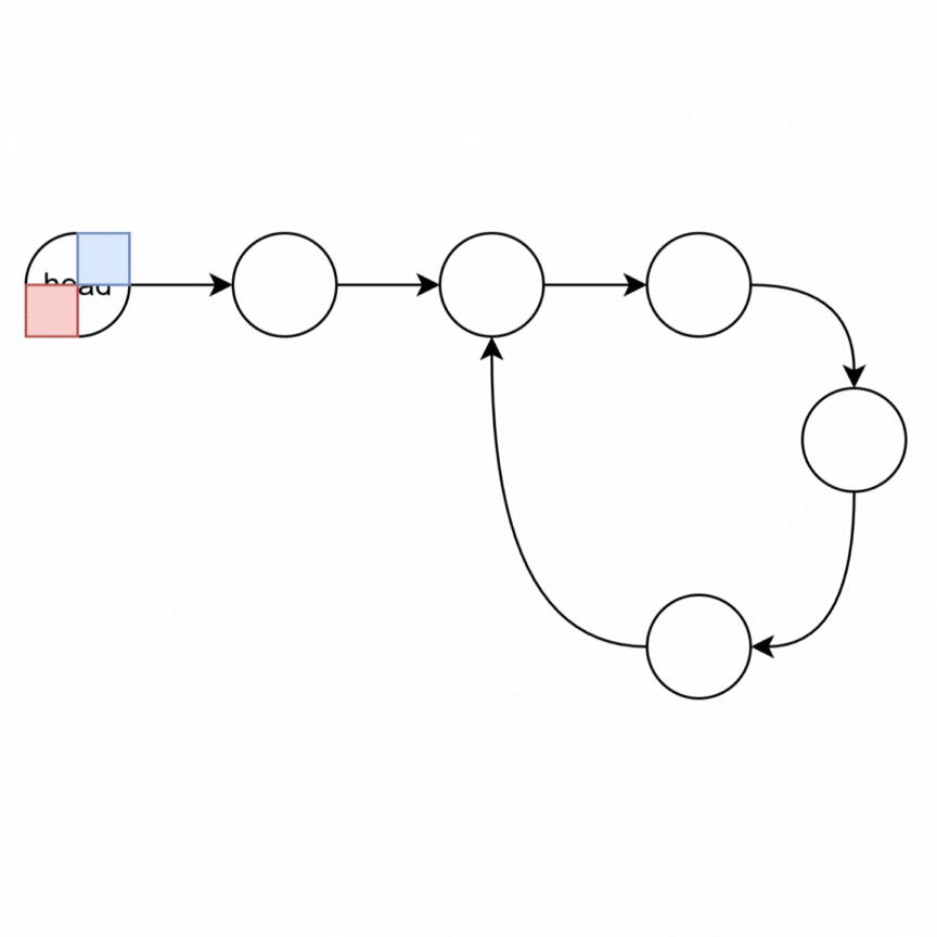 linkedlist-cycle
