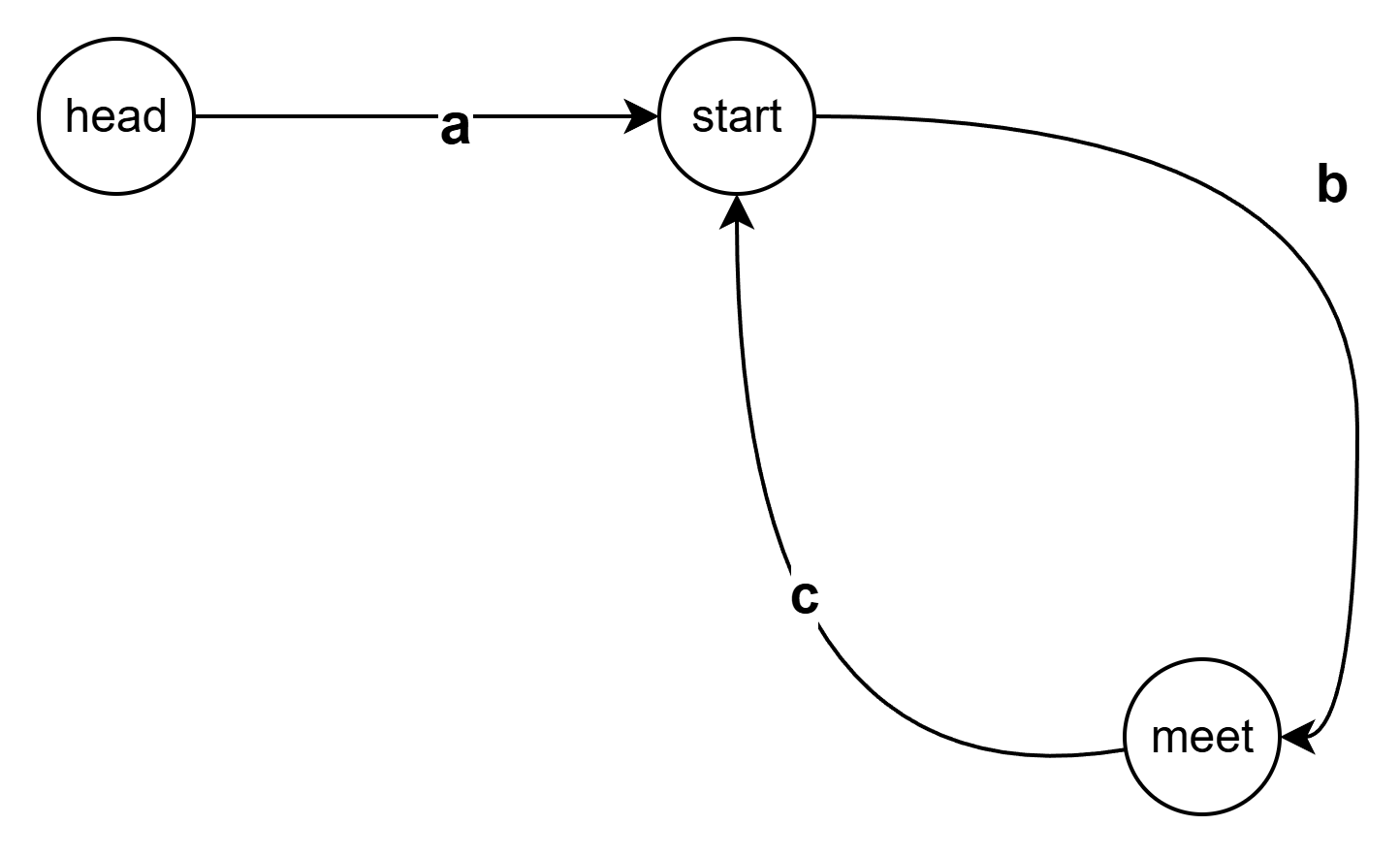 cycle-path